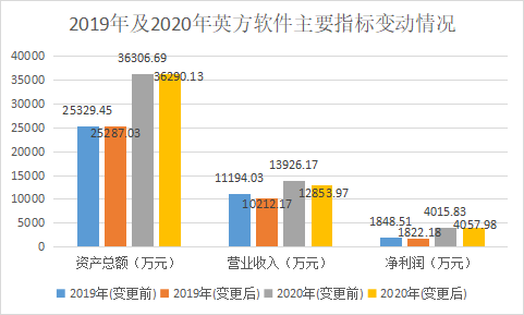 英方軟件_科創(chuàng)板_云計算_數(shù)據(jù)復制-6