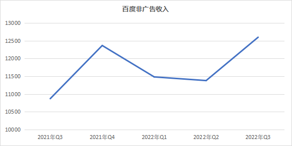 現(xiàn)金流_第二增長曲線_百度Q3財(cái)報(bào)_創(chuàng)新-2