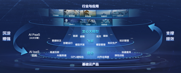 現(xiàn)金流_第二增長曲線_百度Q3財(cái)報(bào)_創(chuàng)新-3