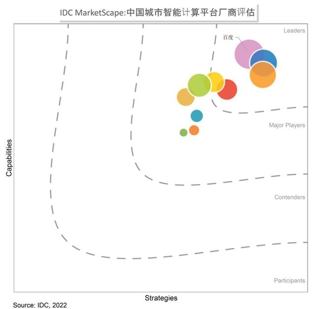 現(xiàn)金流_第二增長曲線_百度Q3財(cái)報(bào)_創(chuàng)新-5