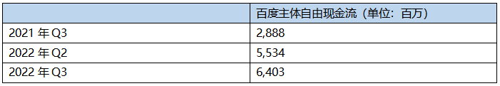 現(xiàn)金流_第二增長曲線_百度Q3財(cái)報(bào)_創(chuàng)新-7