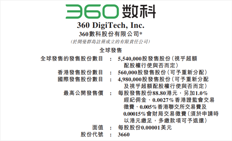 360數(shù)科_港股_二次上市_金融科技_網(wǎng)貸公司-1