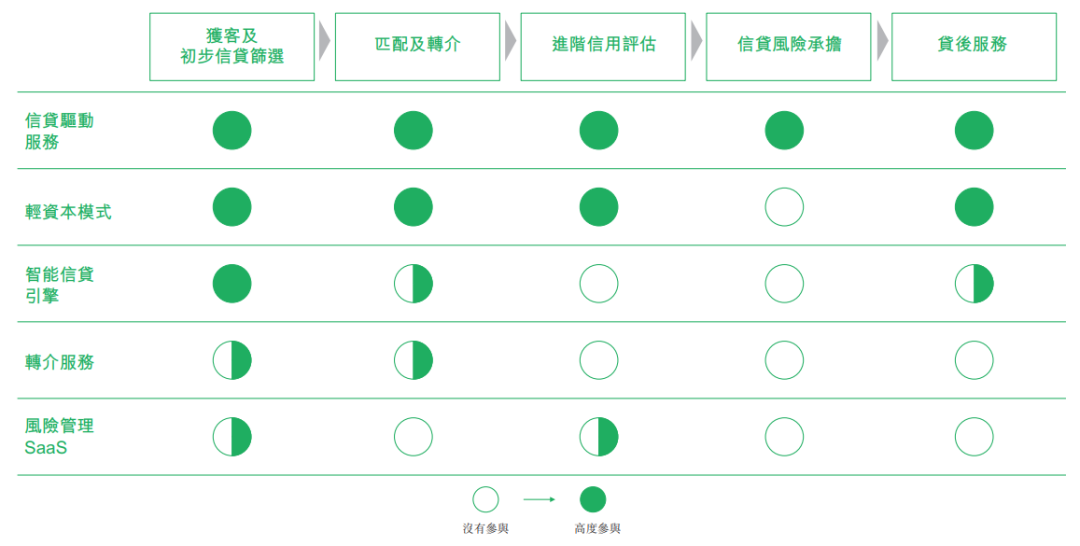 360數(shù)科_港股_二次上市_金融科技_網(wǎng)貸公司-2