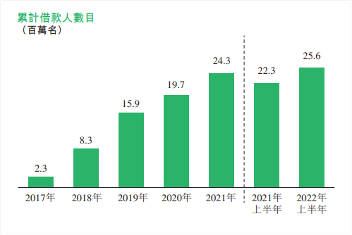 360數(shù)科_港股_二次上市_金融科技_網(wǎng)貸公司-3