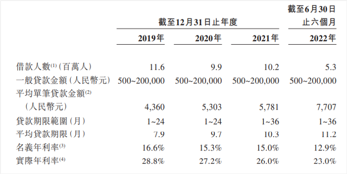 360數(shù)科_港股_二次上市_金融科技_網(wǎng)貸公司-4