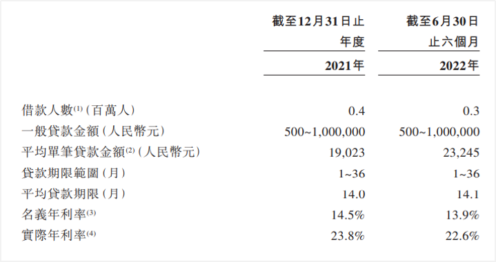 360數(shù)科_港股_二次上市_金融科技_網(wǎng)貸公司-5