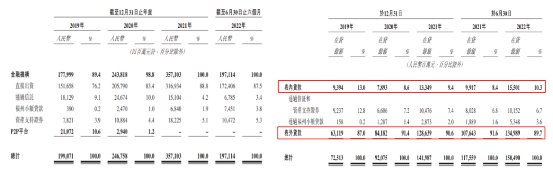 360數(shù)科_港股_二次上市_金融科技_網(wǎng)貸公司-7