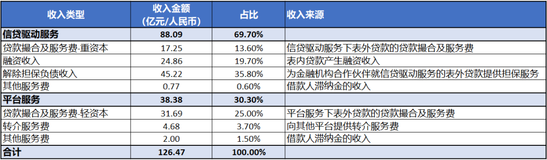 360數(shù)科_港股_二次上市_金融科技_網(wǎng)貸公司-8