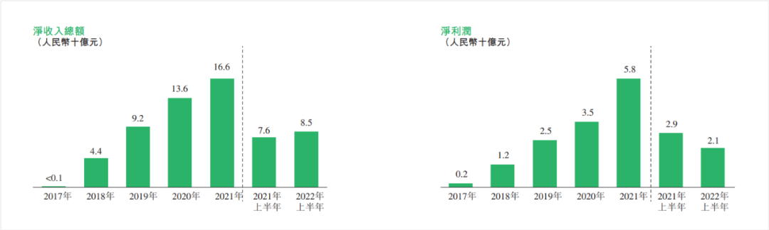 360數(shù)科_港股_二次上市_金融科技_網(wǎng)貸公司-9