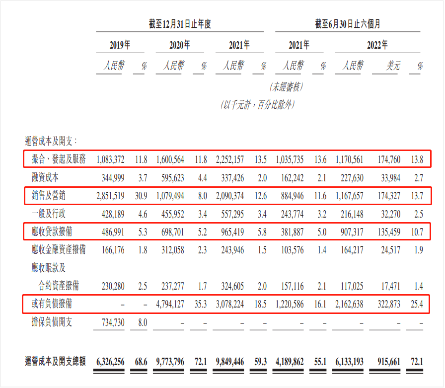 360數(shù)科_港股_二次上市_金融科技_網(wǎng)貸公司-10
