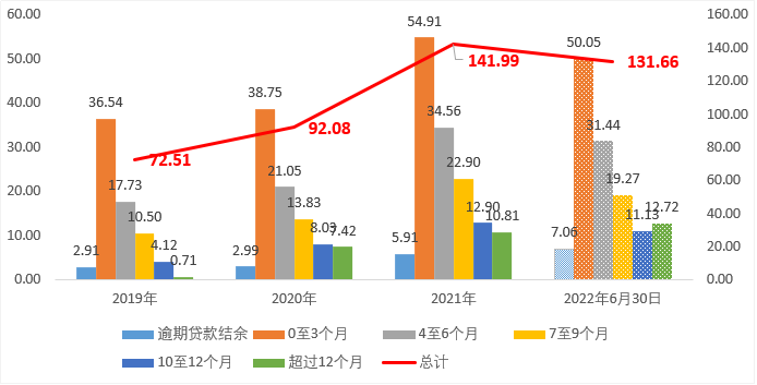 360數(shù)科_港股_二次上市_金融科技_網(wǎng)貸公司-11