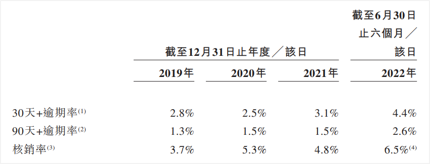 360數(shù)科_港股_二次上市_金融科技_網(wǎng)貸公司-12