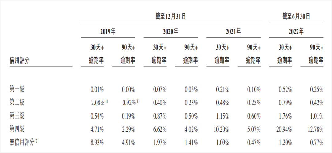 360數(shù)科_港股_二次上市_金融科技_網(wǎng)貸公司-13