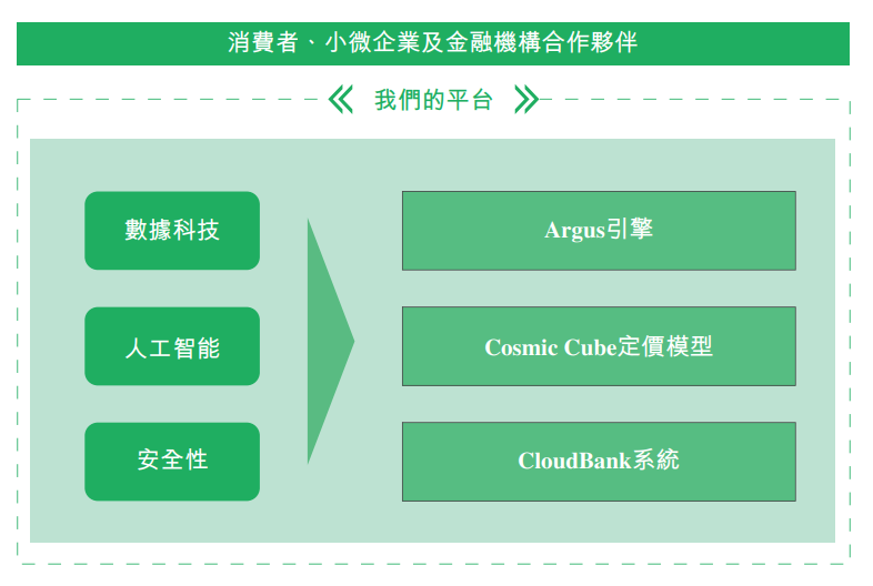 360數(shù)科_港股_二次上市_金融科技_網(wǎng)貸公司-14