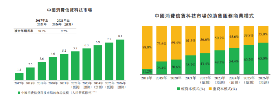 360數(shù)科_港股_二次上市_金融科技_網(wǎng)貸公司-15