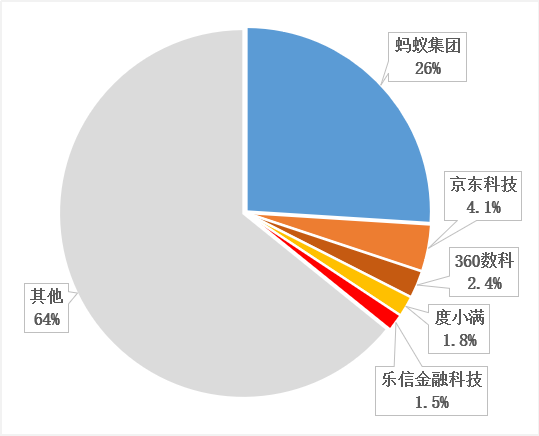 360數(shù)科_港股_二次上市_金融科技_網(wǎng)貸公司-16