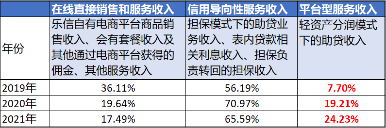 360數(shù)科_港股_二次上市_金融科技_網(wǎng)貸公司-18