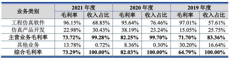 索辰科技_科創(chuàng)板_CAE軟件-4
