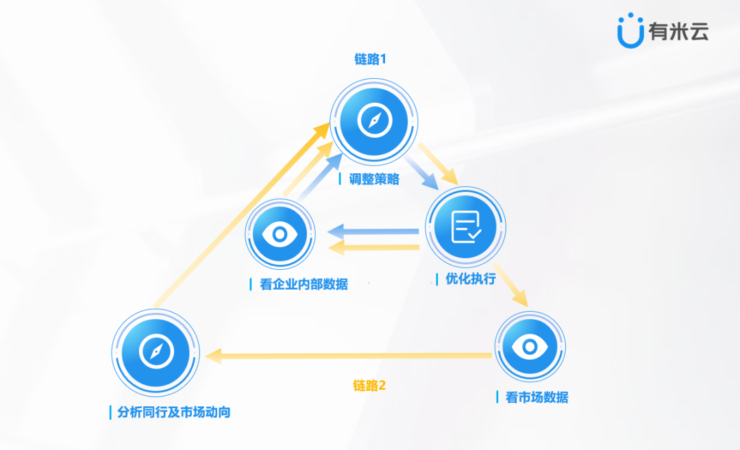 【金猿人物展】_有米云蔡銳濤_DaaS_企業(yè)應(yīng)用數(shù)據(jù)-1
