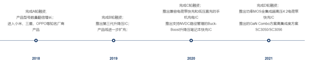 小米_OPPO_南芯科技_科創(chuàng)板_募資16億-2