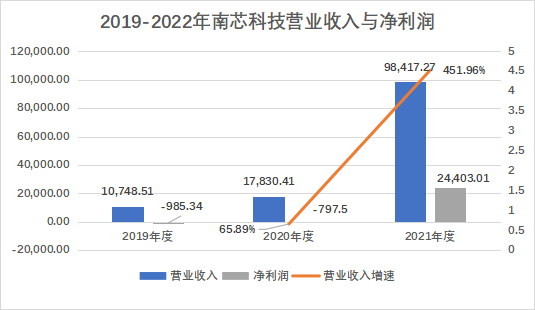 小米_OPPO_南芯科技_科創(chuàng)板_募資16億-3