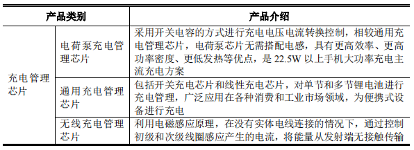 小米_OPPO_南芯科技_科創(chuàng)板_募資16億-4