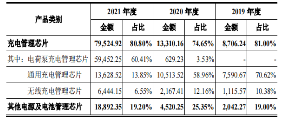 小米_OPPO_南芯科技_科創(chuàng)板_募資16億-7