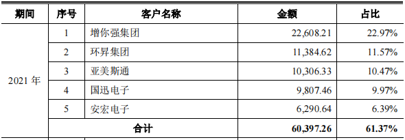 小米_OPPO_南芯科技_科創(chuàng)板_募資16億-9