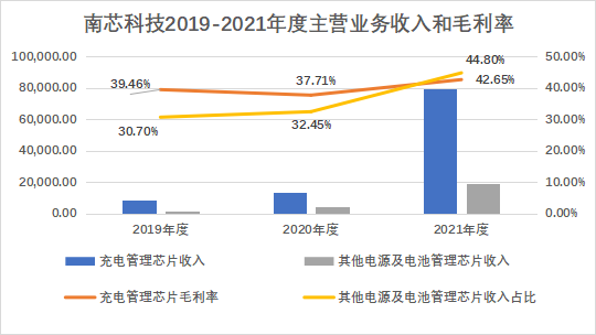 小米_OPPO_南芯科技_科創(chuàng)板_募資16億-11