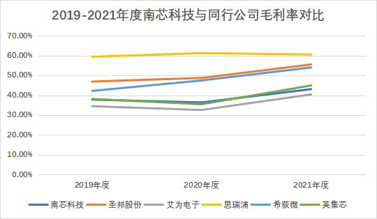 小米_OPPO_南芯科技_科創(chuàng)板_募資16億-12