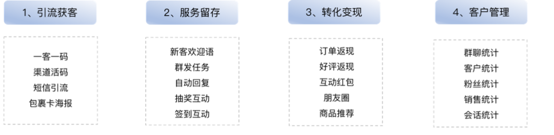 金猿案例展_Kappa_運(yùn)動(dòng)品牌_數(shù)字化用戶(hù)運(yùn)營(yíng)-16
