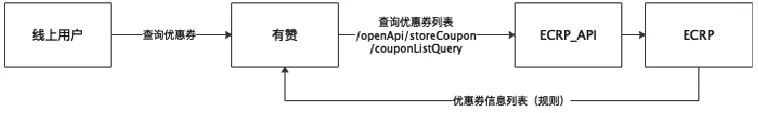 金猿案例展_Kappa_運(yùn)動(dòng)品牌_數(shù)字化用戶(hù)運(yùn)營(yíng)-20