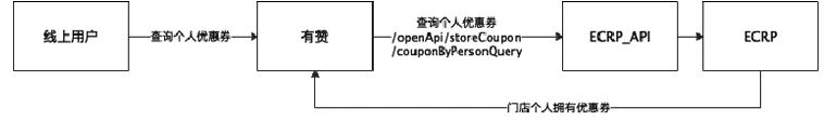 金猿案例展_Kappa_運(yùn)動(dòng)品牌_數(shù)字化用戶(hù)運(yùn)營(yíng)-21