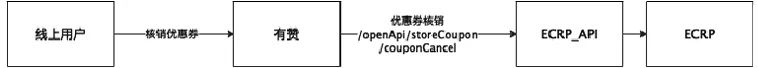 金猿案例展_Kappa_運(yùn)動(dòng)品牌_數(shù)字化用戶(hù)運(yùn)營(yíng)-22
