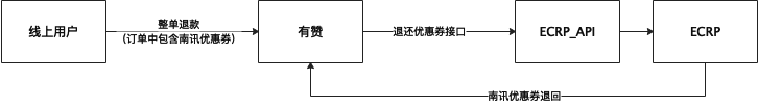 金猿案例展_Kappa_運(yùn)動(dòng)品牌_數(shù)字化用戶(hù)運(yùn)營(yíng)-23