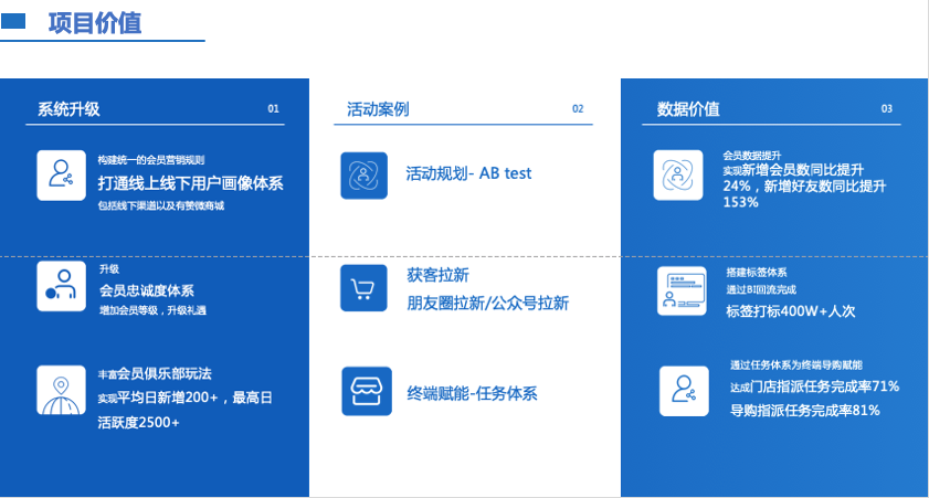 金猿案例展_Kappa_運(yùn)動(dòng)品牌_數(shù)字化用戶(hù)運(yùn)營(yíng)-25