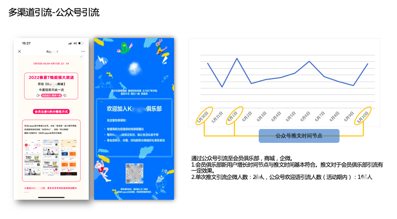 金猿案例展_Kappa_運(yùn)動(dòng)品牌_數(shù)字化用戶(hù)運(yùn)營(yíng)-28