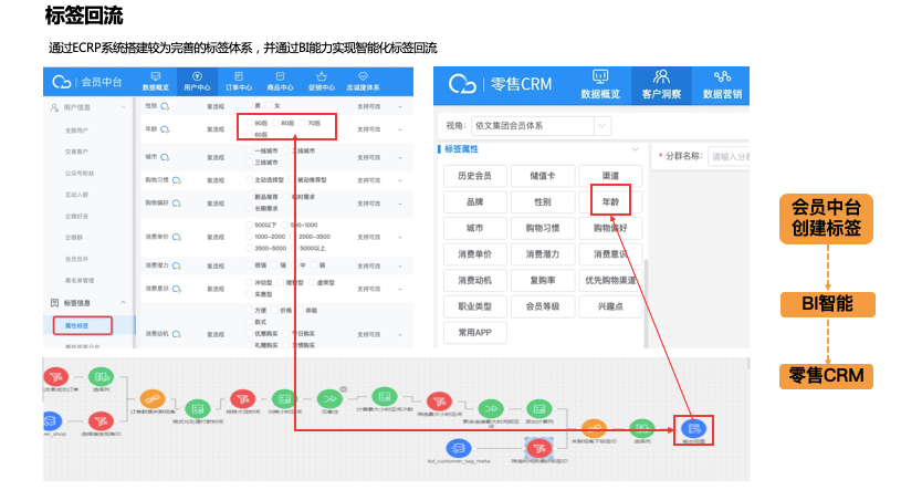 金猿案例展_Kappa_運(yùn)動(dòng)品牌_數(shù)字化用戶(hù)運(yùn)營(yíng)-30