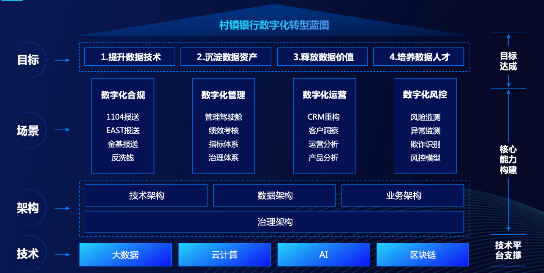 金猿案例展_杭州聯(lián)合銀行_大數(shù)據(jù)_平臺(tái)建設(shè)-1