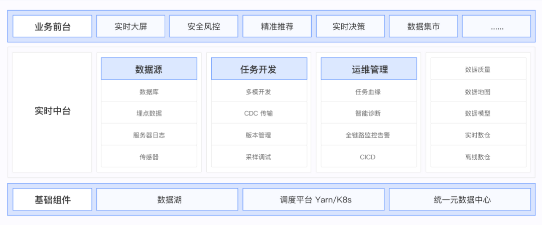 金猿案例展_杭州聯(lián)合銀行_大數(shù)據(jù)_平臺(tái)建設(shè)-5