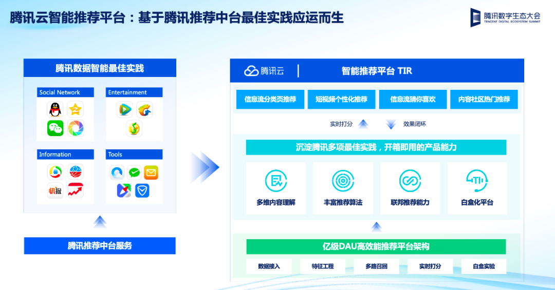 騰訊云_大數(shù)據(jù)_騰訊全球數(shù)字生態(tài)大會(huì)-2