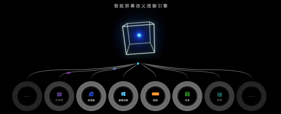 重磅：RPA顛覆式變革來襲，“拖拉拽”即將退出歷史舞臺？！