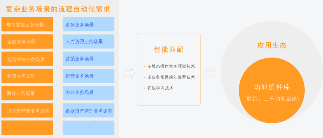 RPA_顛覆式變革_業(yè)務(wù)型軟件-2