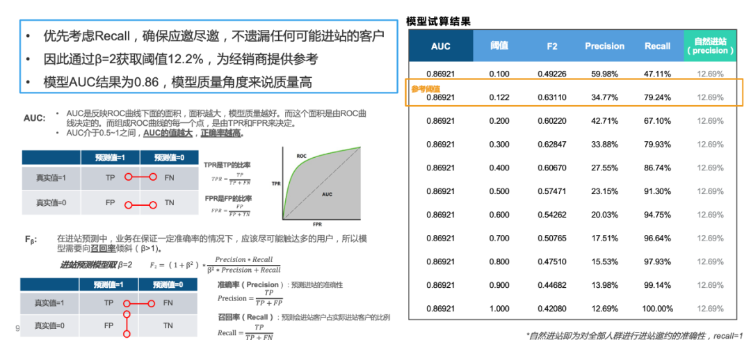 金猿案例展_美國豪車品牌_數(shù)據(jù)與算法服務(wù)-4