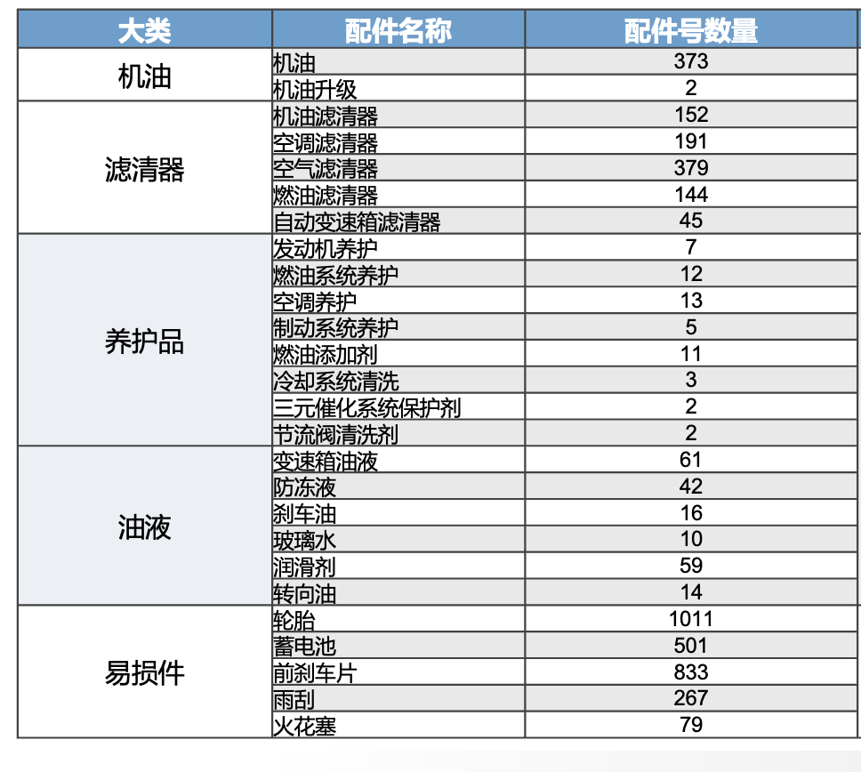 金猿案例展_美國豪車品牌_數(shù)據(jù)與算法服務(wù)-5