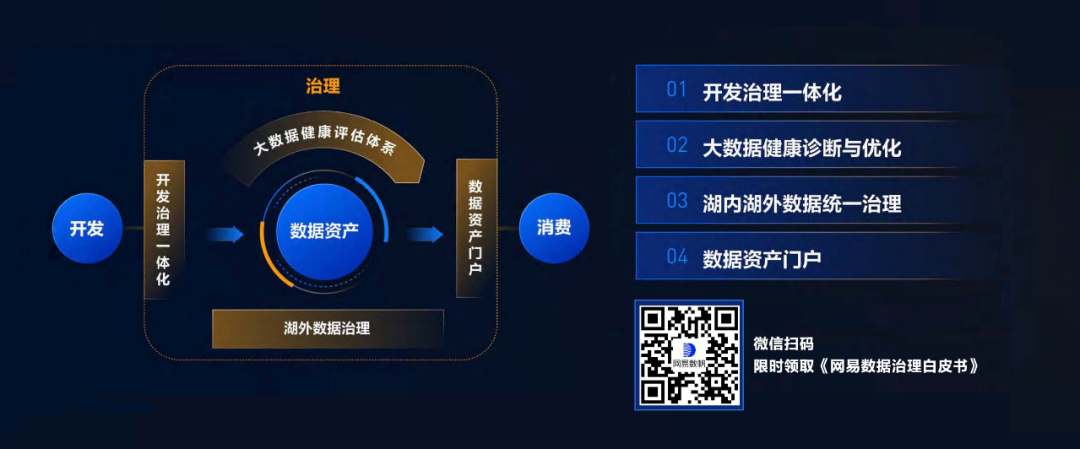 數(shù)據(jù)價值_網(wǎng)易數(shù)帆_數(shù)據(jù)治理白皮書-2