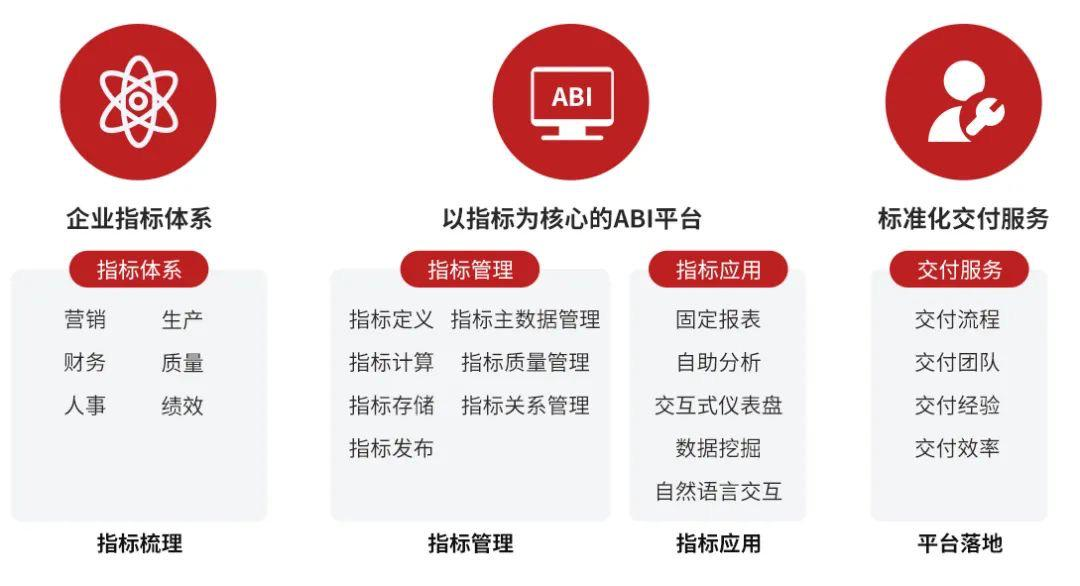 BI_ABI_思邁特軟件_國產(chǎn)BI產(chǎn)業(yè)創(chuàng)新-3