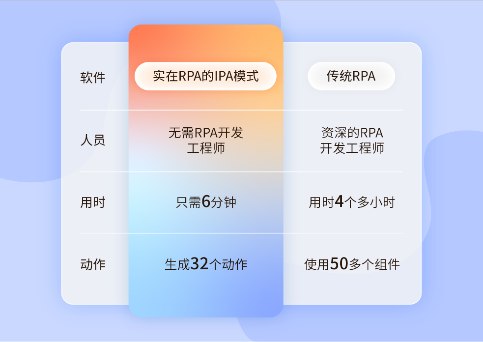 實在IPA_RPA人人可用_實在智能-4