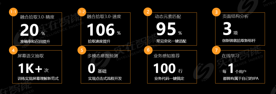 實在IPA_RPA人人可用_實在智能-6