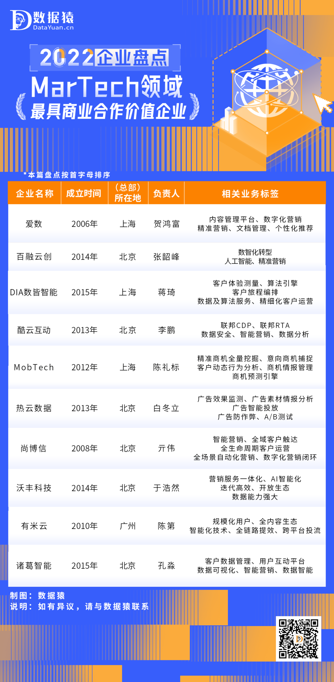2022_中國(guó)MarTech_商業(yè)合作價(jià)值_企業(yè)盤點(diǎn)-1